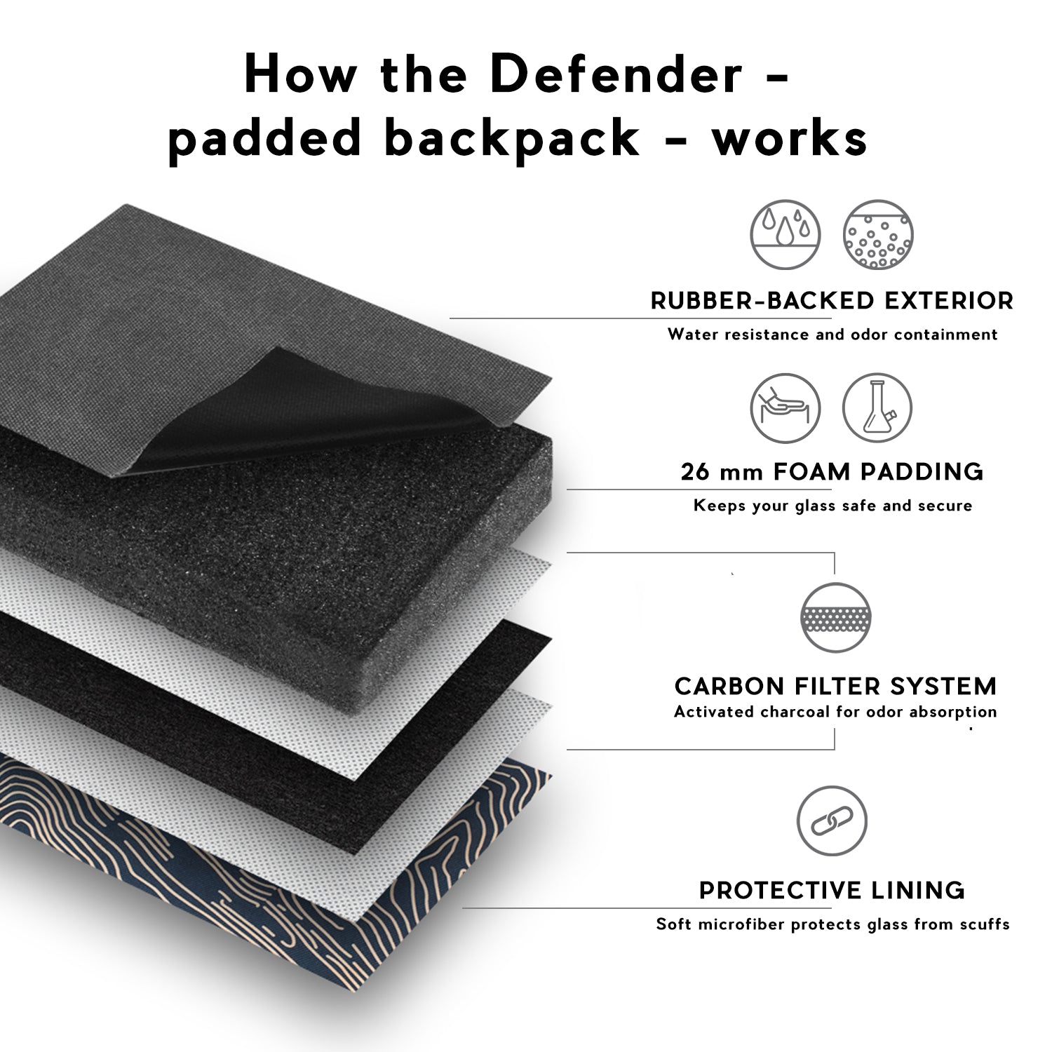 The Defender - Smell Proof Padded Backpack Revelry Supply